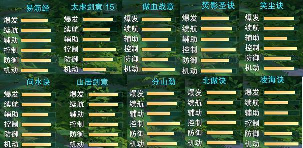 魔力宝贝私服跨服PVP战斗策略解析