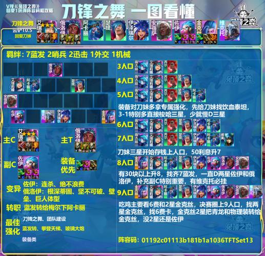 魔力宝贝装备强化技巧如何提高成功率