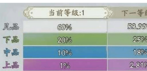 魔力宝贝私服稀有道具获取技巧 打造你的极品装备